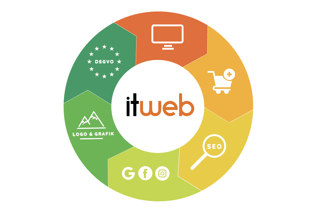 itweb GmbH